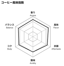 画像をギャラリービューアに読み込む, 台湾ドリップコーヒー 個包装「プレミアム」｜5パックまで配送料300円
